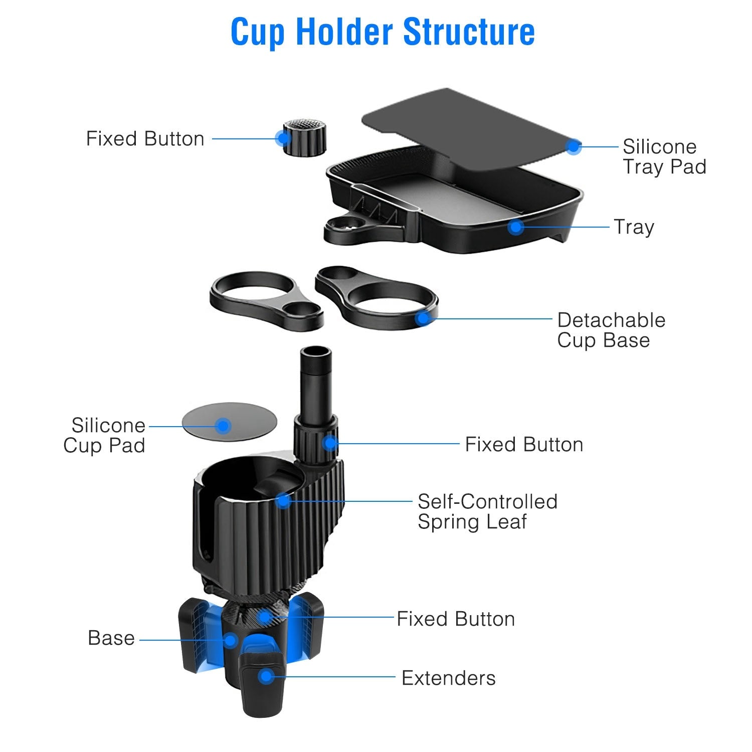 Heavy Duty 4-in-1 Rotating Car Cup Holder with Tray