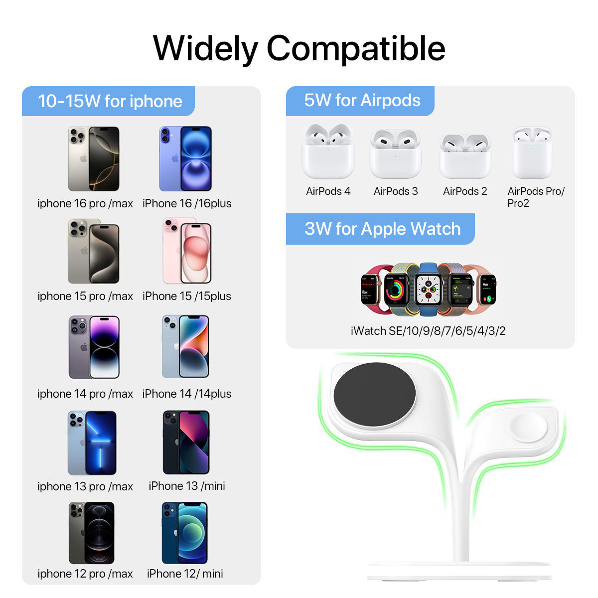 5-in-1 Charging Station – MagSafe Compatible Fast Charger with Night Light