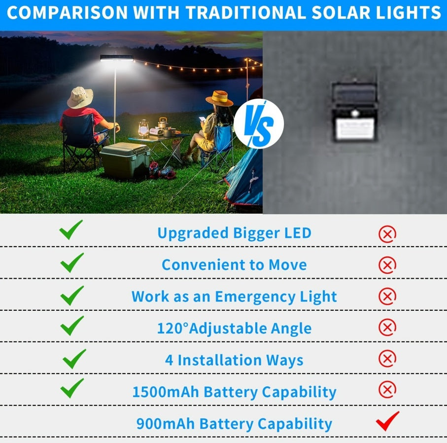 🔆 1-Pack Solar Outdoor Sensor Light – Ultra Bright, Weatherproof