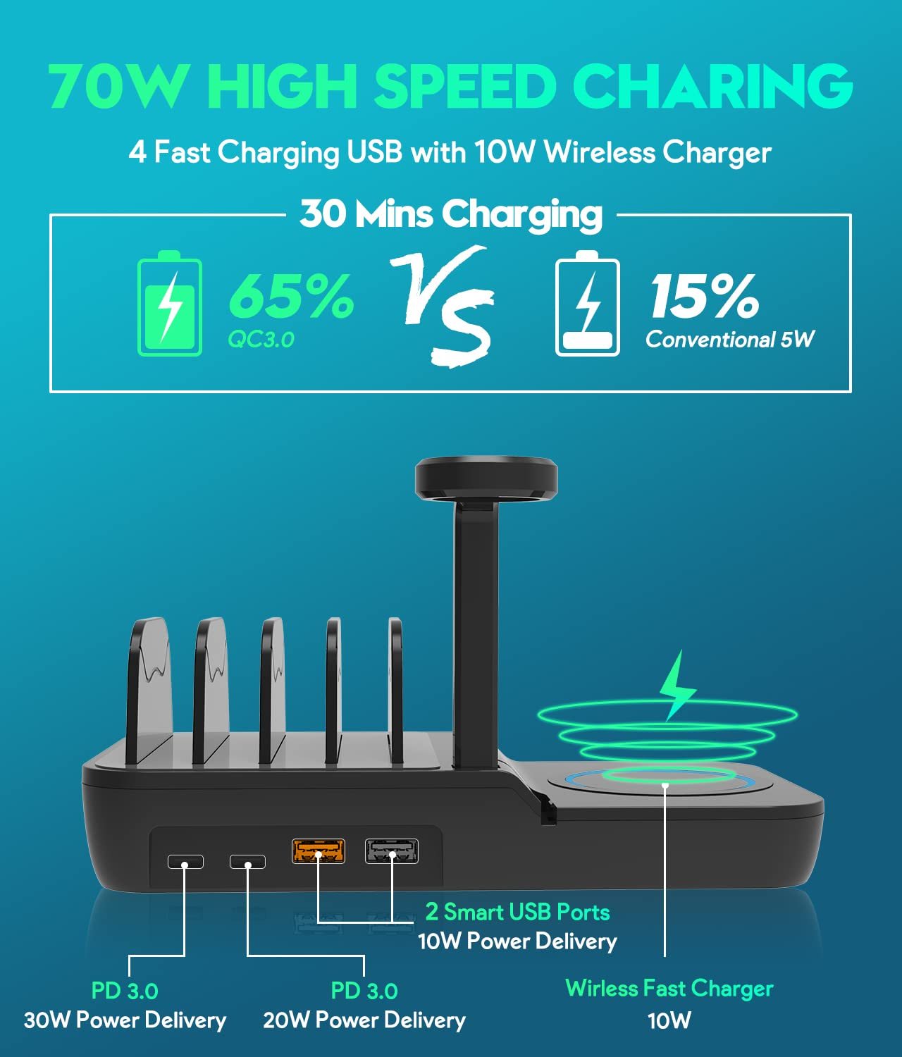 ⚡ 5-in-1 Multi-Device 70W Charging Station with Wireless Charging & Watch Stand