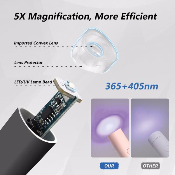 💅  Mini UV LED Nail Lamp – Rechargeable, Portable Nail Dryer with Foldable Stand (Black)