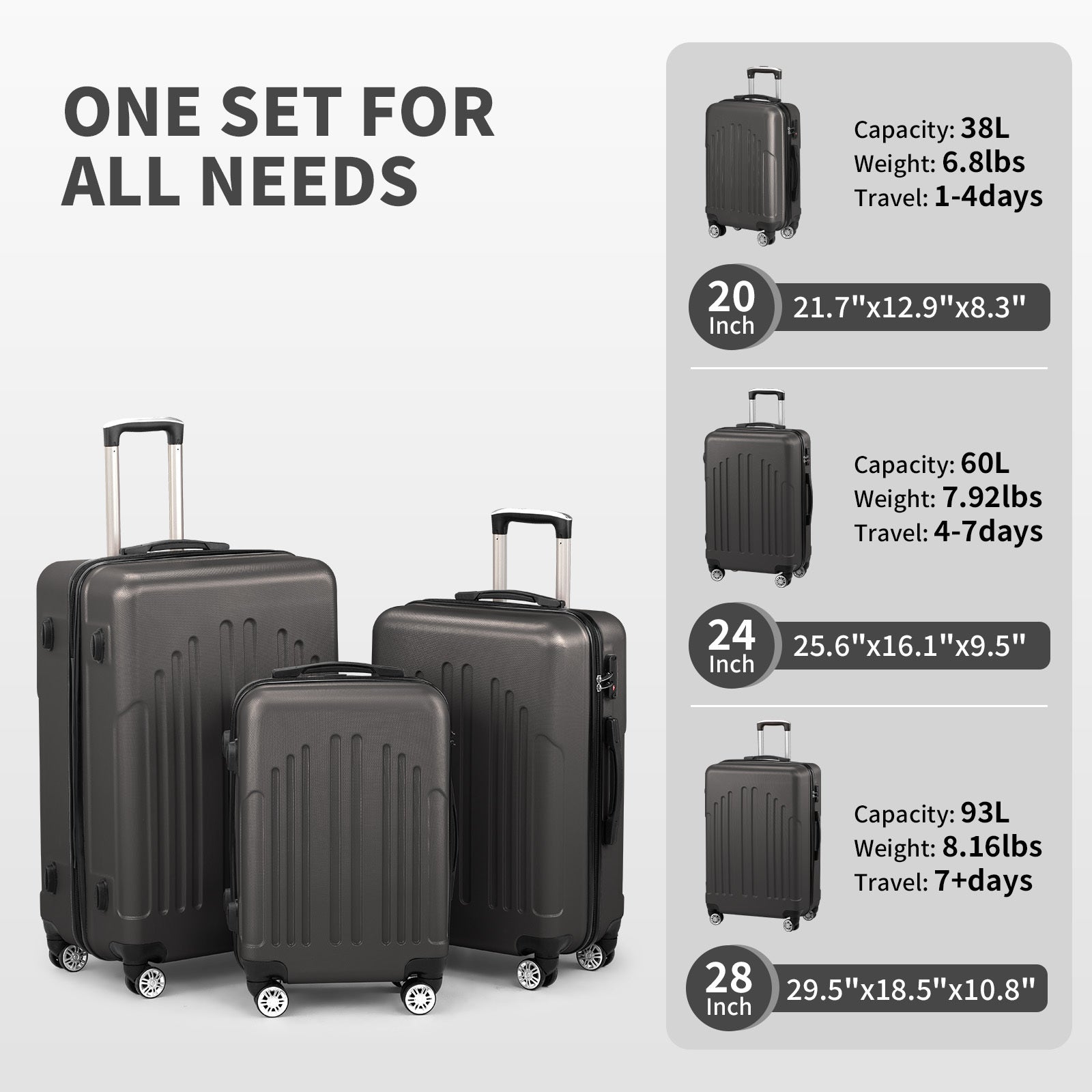 Three-In-One ABS+PC Hard Shell Luggage Set – 20", 24", 28"