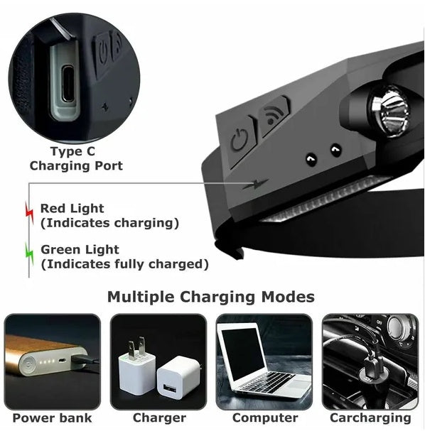 COBE LED Headlamp – USB Rechargeable Work Light